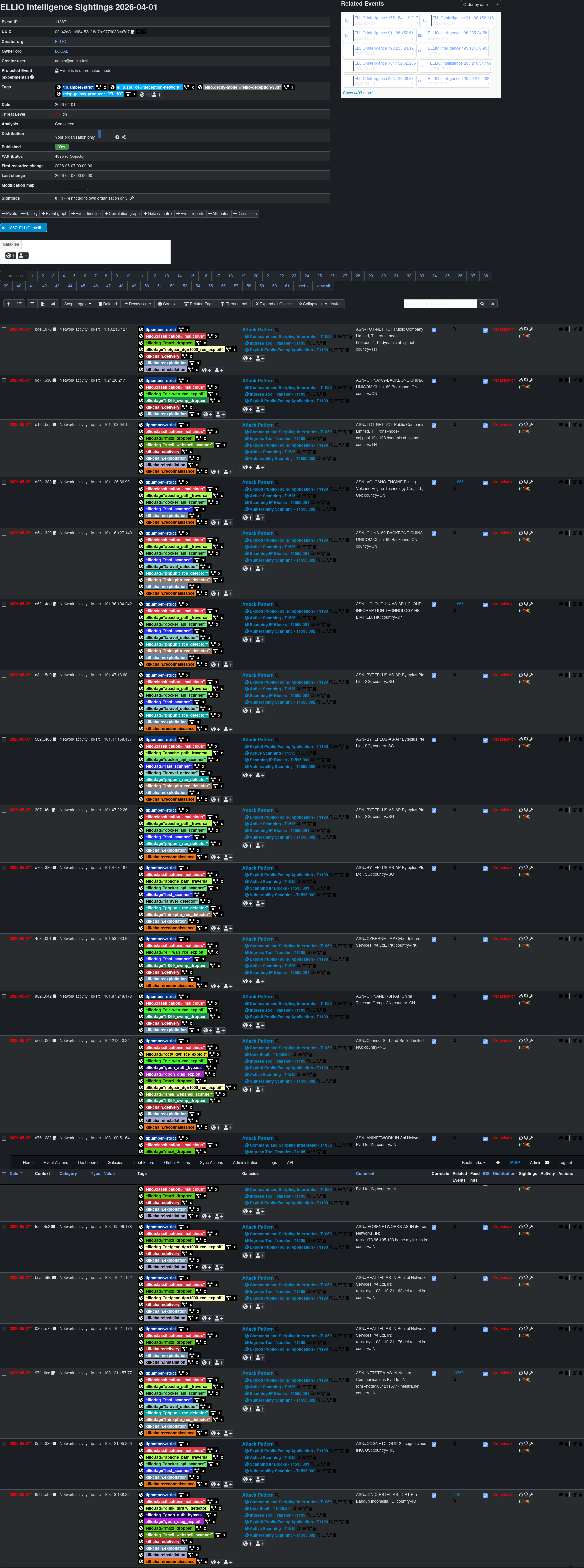 Detailed view of a single daily-sightings event in MISP, with ip-src attributes sorted by classification