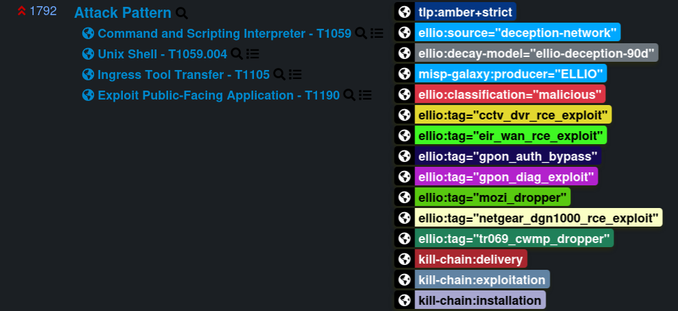 ELLIO event tags including ellio and ellio, with the resolved MITRE ATT\&CK Attack Pattern cluster on the left