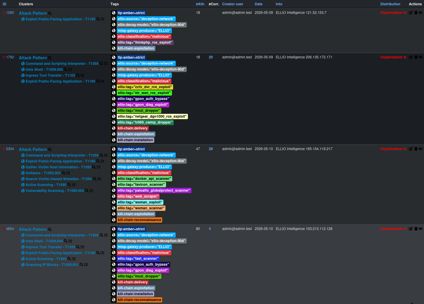 Per-IP event list in MISP, with each event tagged by classification, kill-chain phase, and ellio values